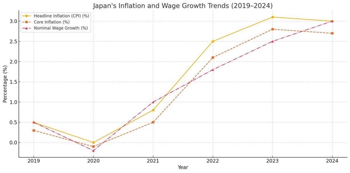 Bybit FX Insight: Yen Carry Trade Outlook for 2025 and the Future of the Popular Funding Currency