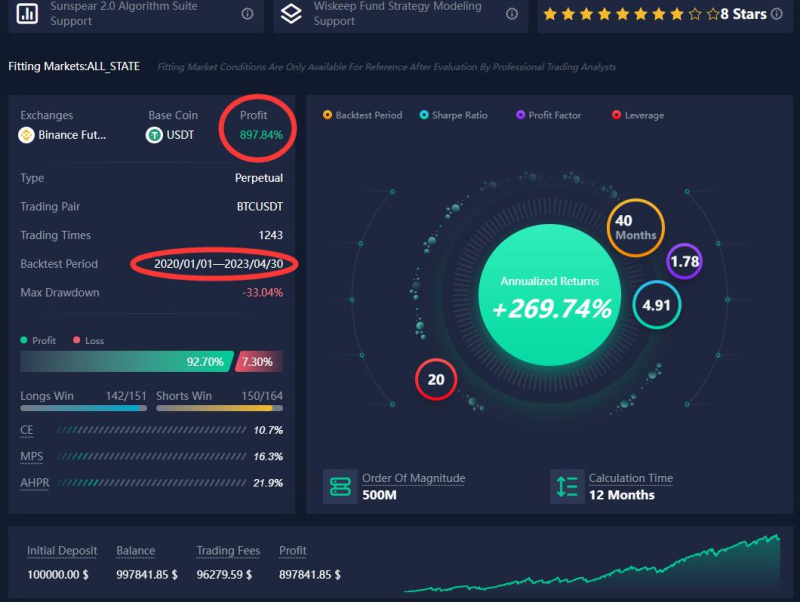 ATPBot Launches Unique AI-Powered Crypto Investment App