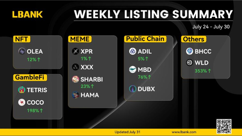 LBank Exchange to List Seven New Tokens in a Week