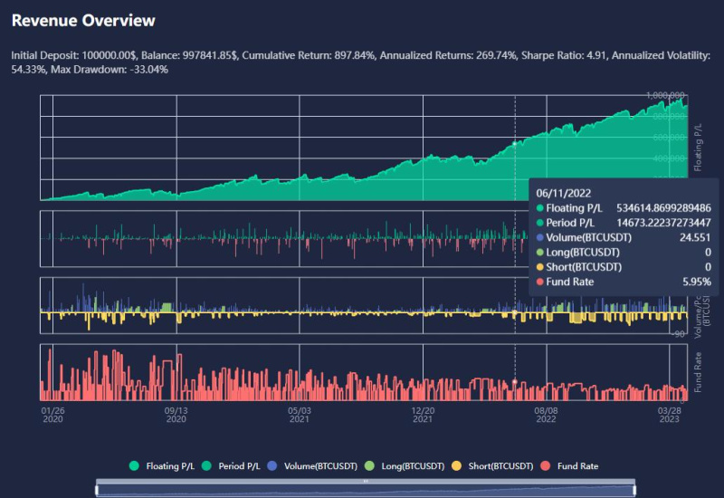 ATPBot Launches Unique AI-Powered Crypto Investment App