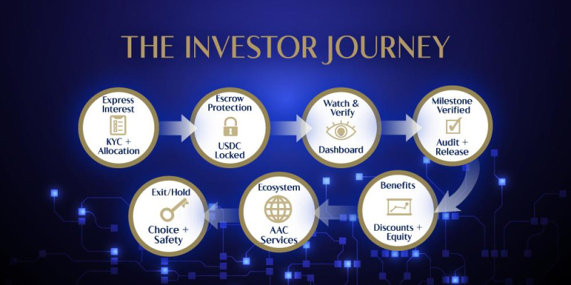 MIRAI‑X platform illustration