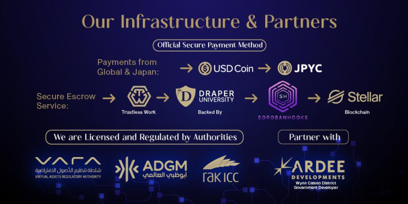 MIRAI‑X ecosystem diagram