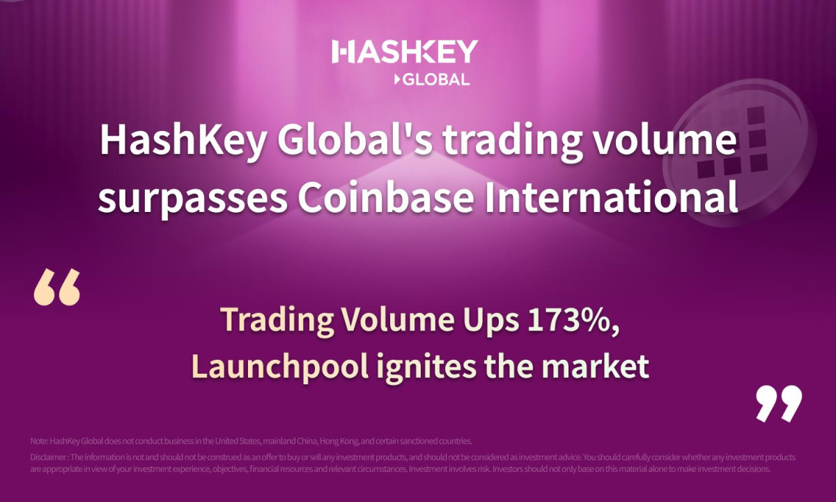 HashKey Global's trading volume surpasses Coinbase International