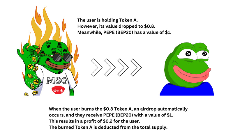 How to Turn $27 into $1M with Meme Coin: After Pepe's Spike, Can