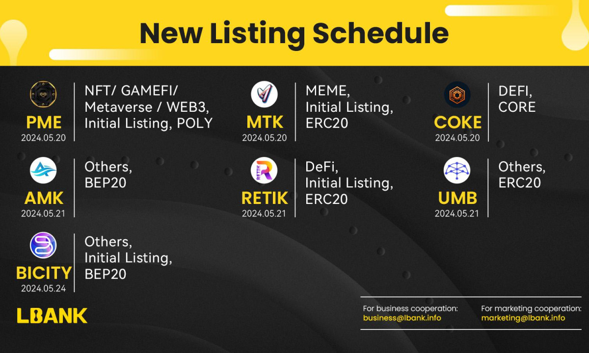 LBank Unveils Its Weekly Listing Report, 27th May 2024