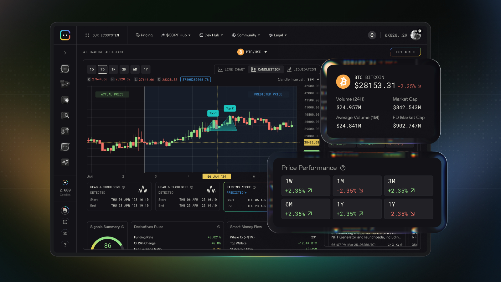 ChainGPT (CGPT) 가격, 차트, 시가총액 | 코인마켓캡