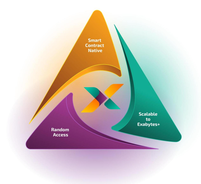 Xandeum to Unveil Solana Scaling So